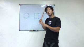 Kali Arnis Escrima Stick Handling Training  Praktikali [upl. by Htebazie]