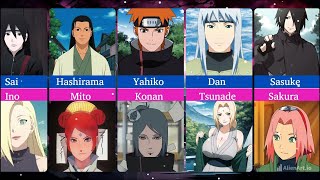 20 Best Naruto Couples IMDB 2024 Ranked [upl. by Mortimer998]