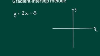 Graad 10 grafieke skets met gradient intersep metode [upl. by Etta]