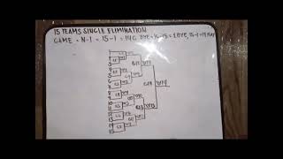 15 Teams Single Elimination Ramification Example [upl. by Noislla]