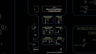 Leyes de inferencia [upl. by Kenny]