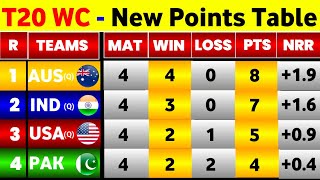 T20 World Cup 2024 Points Table  After Pak Win Vs Ireland  T20 World Cup Points Table 2024 [upl. by Nyrrat]