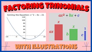 Factoring Trinomials with Illustrations l Grade 10 [upl. by Peursem]