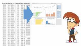 Introduction to Pivot Tables Charts and Dashboards Part 2 [upl. by Llewen]