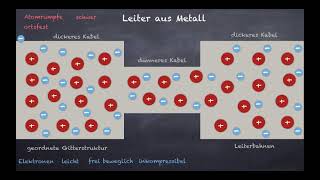 Der elektrische Strom im Teilchenmodell [upl. by Noramac]