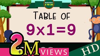 9x19 Multiplication Table of Nine 9 Tables Song Multiplication Time of tables  MathsTables [upl. by Wong]