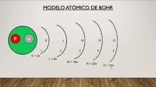 Modelo atómico de Bohr Primer postulado [upl. by Ramsden]