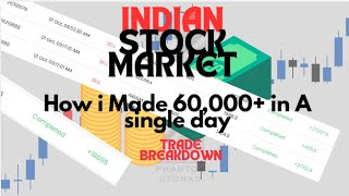 60000 Profit in a dayHow Equity Liquidity Trading amp Institutional Order Flow Made [upl. by Warthman]