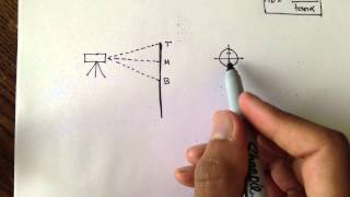 Advanced Geomatics Introduction To 3Wire Leveling Part 1 [upl. by Ffej]