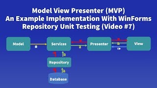 Model View Presenter MVP Example  7 Repository Unit Testing With xUnitNET [upl. by Jasik]