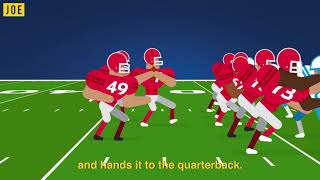 NFL terms explained in 60 seconds Scrimmage Middle linebacker Down Sack Snap Quarterback [upl. by Euhc]