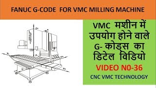 GCodes for VMC milling machine  basic GCodes milling [upl. by Asilanom]