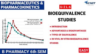 Bioequivalence Studies Equivalence  Unit2 Biopharmaceutics and Pharmacokinetics 6th sem [upl. by Tailor]