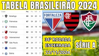 TABELA CLASSIFICAÇÃO DO BRASILEIRÃO 2024  CAMPEONATO BRASILEIRO HOJE 2024 BRASILEIRÃO 2024 SÉRIE A [upl. by Dirfliw381]