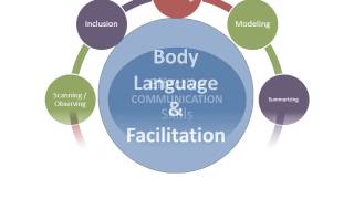 Effective Communication Skills for Facilitators [upl. by Meek34]