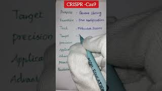 Unlocking the Potential of CRISPRCas9  its uses or functions biology genetics [upl. by Eirffej]