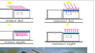 Climate Responsive Architecture for Moderate Climate 2 [upl. by Zosima630]