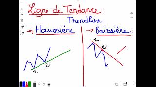 INDEX MASTERCLASS ANALYSER LES GRAPHIQUE 6 📊 [upl. by Haidej192]