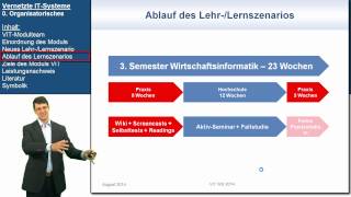 VIT 0 Organisatorisches  Vernetzte ITSysteme [upl. by Ila]