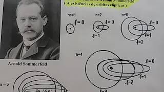 Modelo atômico de Sommerfeld [upl. by Suellen]