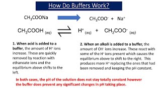 More About Buffers A2 Chemistry [upl. by Pendergast]