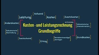 Kosten und Leistungsrechnung Gundbegriffe  LeistungKosten  Aufwandsarten  wirtconomy [upl. by Aliuqet]