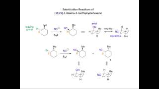 Substitution versus elimination [upl. by Erreit]