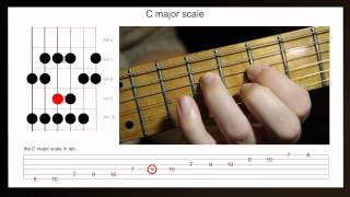 How to improvise on the major scale  Guitar lesson using the C major scale [upl. by Marybella]