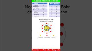 Modelo atómico de Bohr del elemento Oxígeno [upl. by Thurnau71]