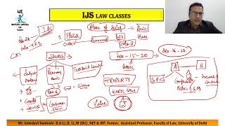 L  9 Place of Suing Sec 15  20 of CPC [upl. by Mosi271]