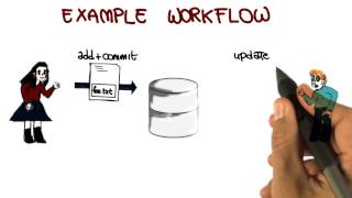 Example Workflow  Georgia Tech  Software Development Process [upl. by Daphne827]