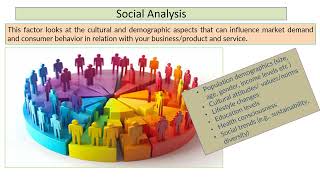 PESTLE Analysis Strategic management tool [upl. by Groves956]