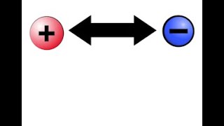 Coulombic Attraction Ionization Energy and Atomic Radius [upl. by Naples541]