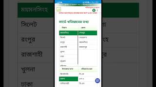 অনলাইনে বিআরএস পর্চা দেখুন নতুন নিয়মে BRS BS land ldtax mutation vumi eporcha porcha online [upl. by Katina335]