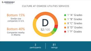 Working at Osmose Utilities Services  May 2018 [upl. by Aerdied588]