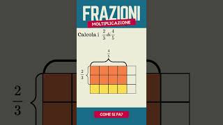 Moltiplicare frazioni un modello grafico maths mathematics mathstricks fraction [upl. by Karwan]