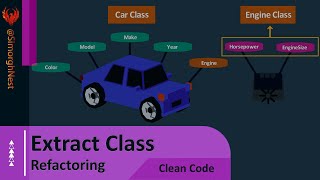 Clean Code  Refactoring  Extract Class [upl. by Jolenta380]