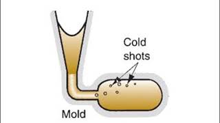 Manufacturing process tutorial  Casting defects [upl. by Elimac]