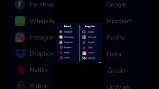 Top Companies Using React And Angular Js  Shorts [upl. by Thurstan]