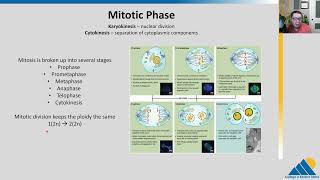 BIOL201 Ch102  The Cell Cycle [upl. by Dreddy]