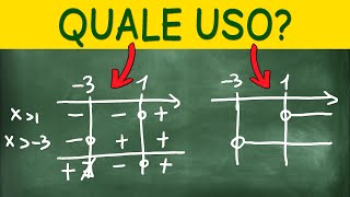 Tabella dei Segni o del Sistema Spiego Facilmente Come Capire Dove Usarle [upl. by Duaner]