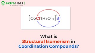 Structural Isomerism in Coordination Compounds  Types Linkage Coordination Ionization Hydrate [upl. by Nalyr]