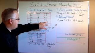 Calculating Safety Stock Protecting Against Stock Outs [upl. by Katya614]