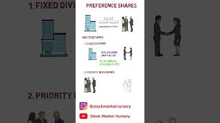 What are PREFERENCE SHARES in Stock Market  Learn with Stock Market Nursery [upl. by Concha]