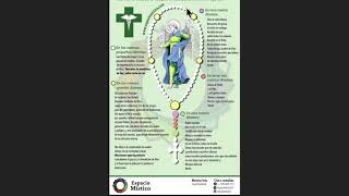 Tutorial Coronilla de San Rafael Arcángel [upl. by Rip220]