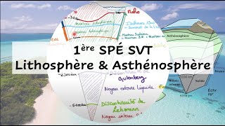 1e SPE SVT  Lithosphère Asthénosphère [upl. by Schweiker]