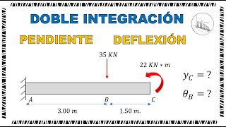 Doble Integración  Viga en Voladizo  Deflexión y Pendiente [upl. by Lozano942]