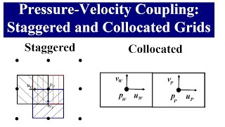 PressureVelocity Coupling – Staggered and Collocated Grid Arrangements [upl. by Rodavlas]