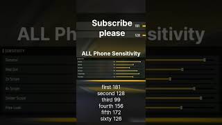 ALL Phone Sensitivity ☺️  FF Sensitivity 99 phone sensivitasfreefire freefire raistar short [upl. by Jaclin]