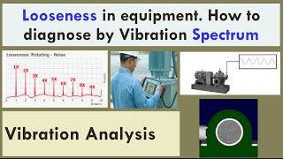 How to diagnose Looseness by using Vibration Spectrum Analysis  Basics of Vibration Analysis [upl. by Lemcke]